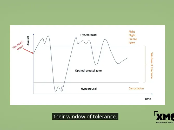 Providing a masculinity informed trauma lens when working with youth at risk